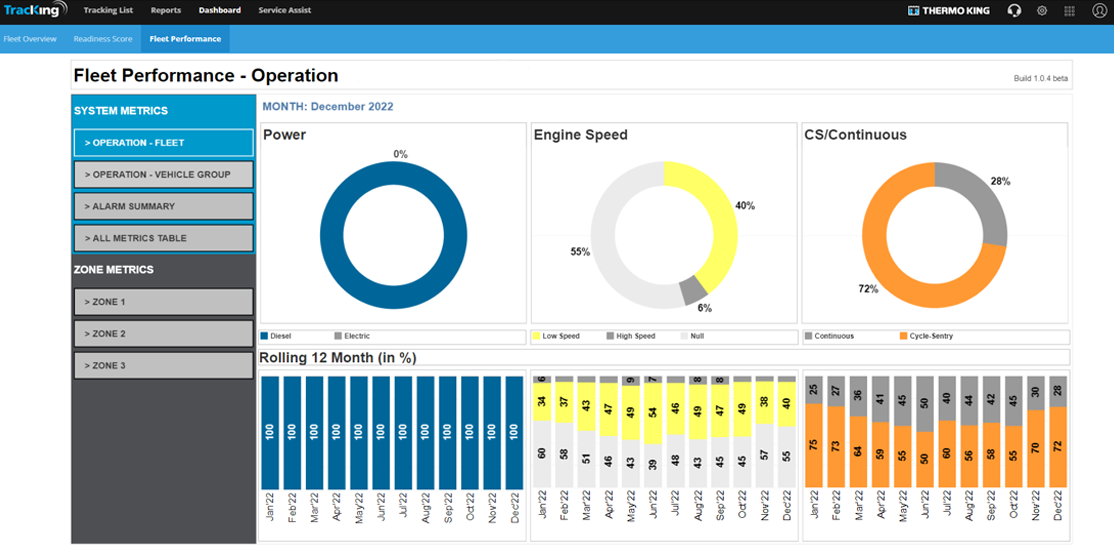 TracKing_Fleet_Performance_Dashboard.png