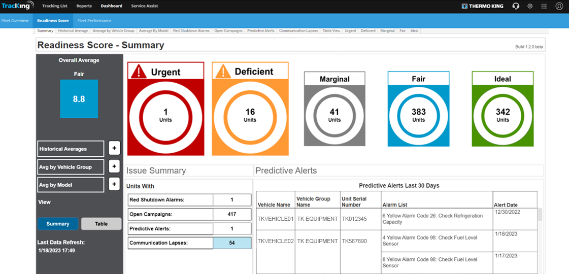 TracKing_Fleet_Readiness_Score_Dashboard.png