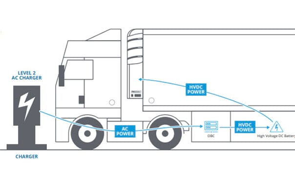 Learn the barriers and future solutions to Battery Electric TRU (BETRU) adoption